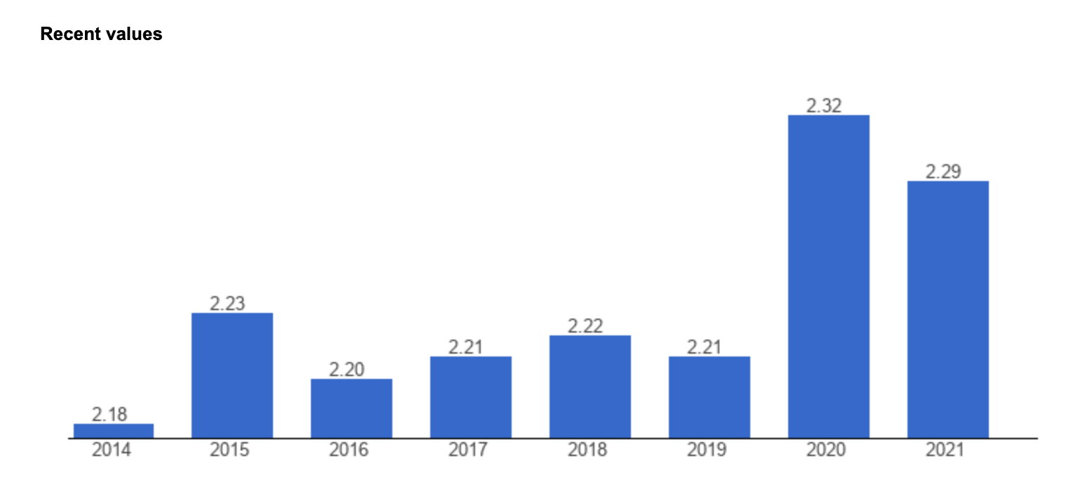 2023年去新加坡留学是好的选择吗